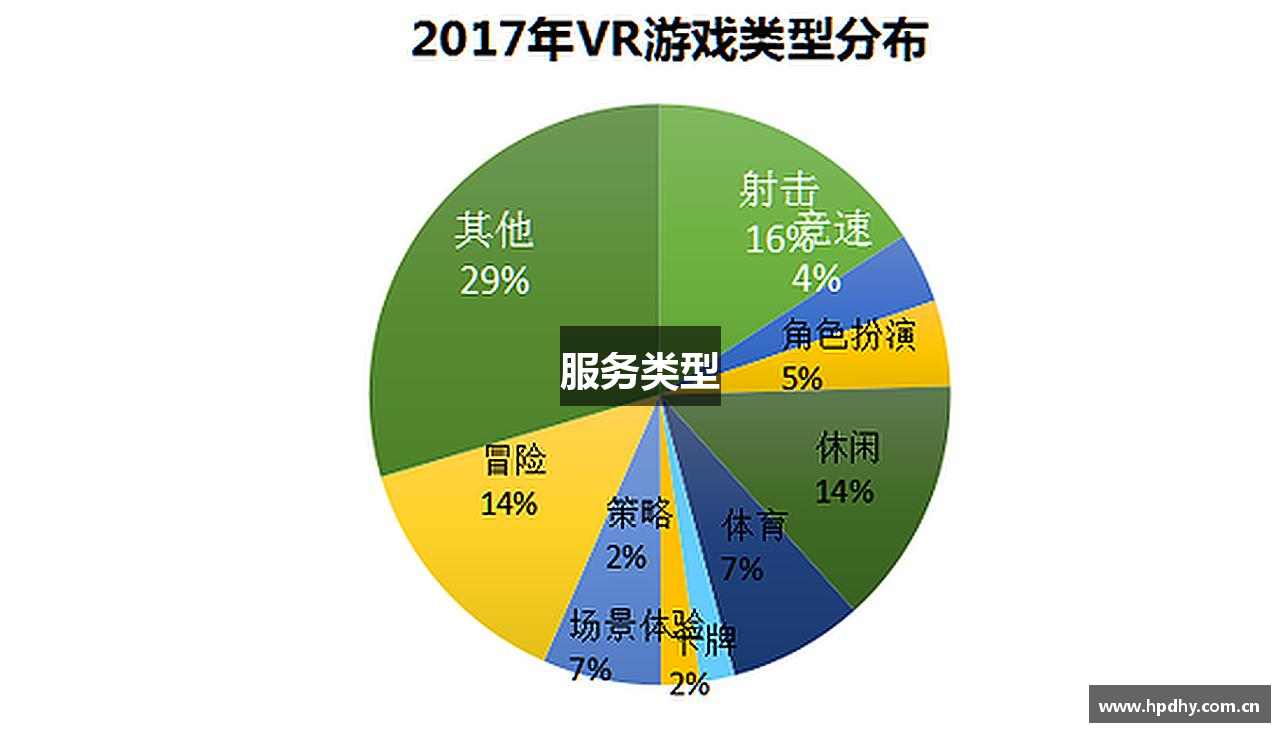 服务类型
